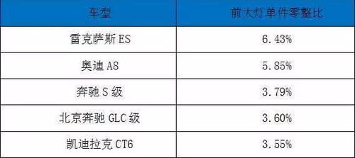 汽车数据多少钱